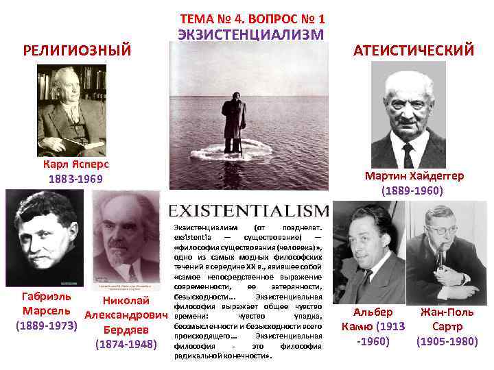 ТЕМА № 4. ВОПРОС № 1 РЕЛИГИОЗНЫЙ ЭКЗИСТЕНЦИАЛИЗМ Карл Ясперс 1883 -1969 Габриэль Николай