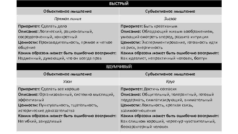 Объективное мышление