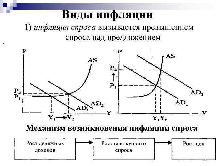 Превышение спроса над предложением