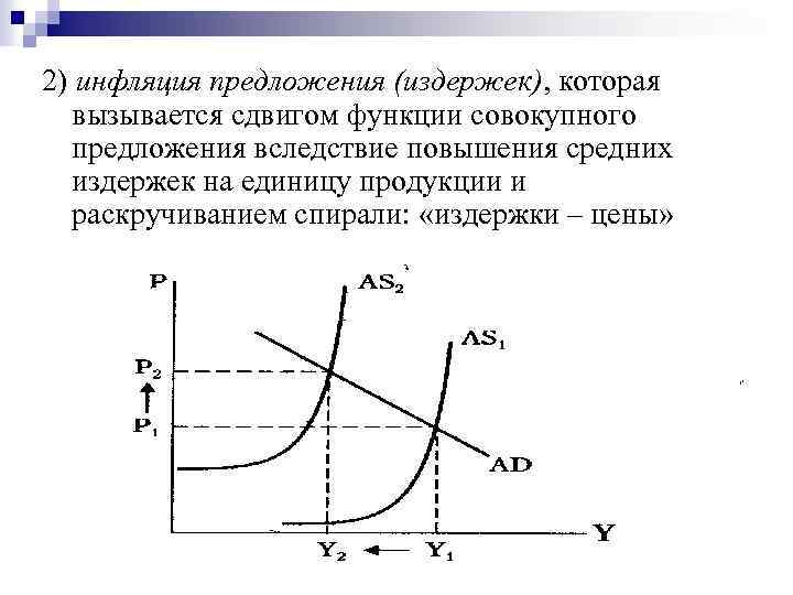 Инфляция предложения