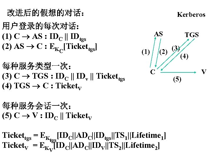 改进后的假想的对话： 用户登录的每次对话: (1) C AS : IDC || IDtgs (2) AS C : EKC[Tickettgs]