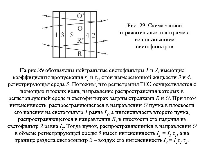 Рис. 29. Схема записи отражательных голограмм с использованием светофильтров На рис. 29 обозначены нейтральные