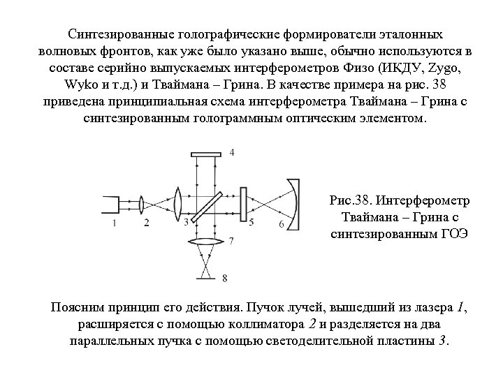 Интерферометр физо схема