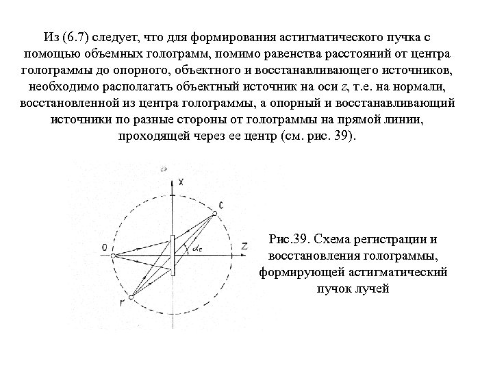 Из (6. 7) следует, что для формирования астигматического пучка с помощью объемных голограмм, помимо