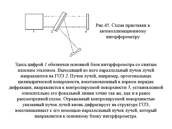 Рис. 45. Схема приставки к автоколлимационному интерферометру Здесь цифрой 1 обозначен основной блок интерферометра