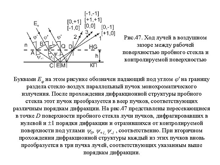 Рис. 47. Ход лучей в воздушном зазоре между рабочей поверхностью пробного стекла и контролируемой