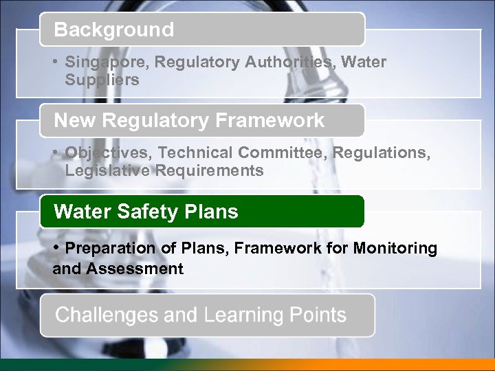 Background • Singapore, Regulatory Authorities, Water Suppliers New Regulatory Framework • Objectives, Technical Committee,
