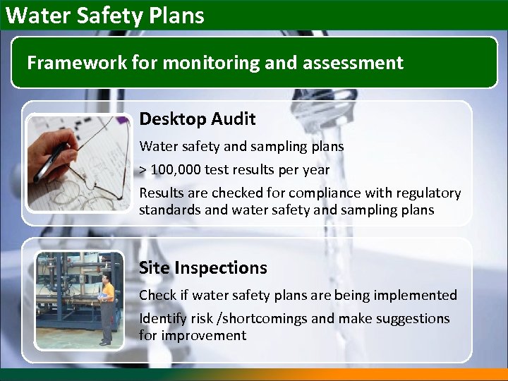 Water Safety Plans Framework for monitoring and assessment Desktop Audit Water safety and sampling