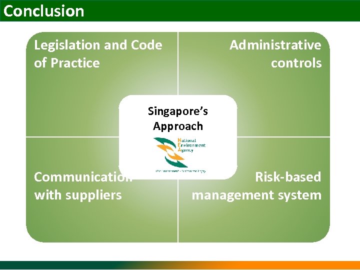 Conclusion Legislation and Code of Practice Administrative controls Singapore’s Approach Communication with suppliers Risk-based