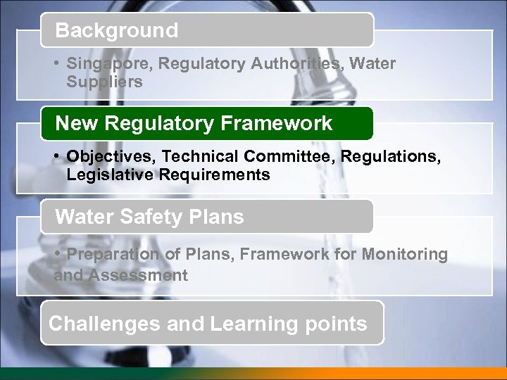 Background • Singapore, Regulatory Authorities, Water Suppliers New Regulatory Framework • Objectives, Technical Committee,