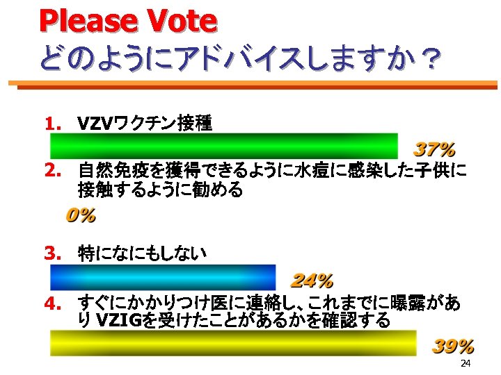 Please Vote どのようにアドバイスしますか？ 1. VZVワクチン接種 2. 自然免疫を獲得できるように水痘に感染した子供に 接触するように勧める 3. 特になにもしない 4. すぐにかかりつけ医に連絡し、これまでに曝露があ り VZIGを受けたことがあるかを確認する
