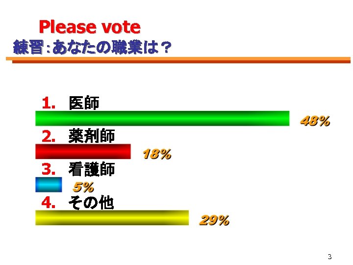 　 　Please vote 練習：あなたの職業は？ 1. 医師 2. 薬剤師 3. 看護師 4. その他 3 