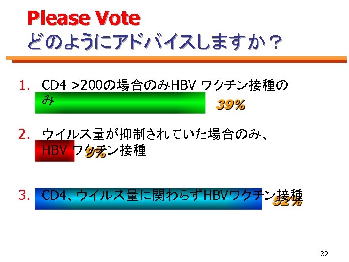 Please Vote どのようにアドバイスしますか？ 1. CD 4 >200の場合のみHBV ワクチン接種の み 2. ウイルス量が抑制されていた場合のみ、 HBV ワクチン接種 3.