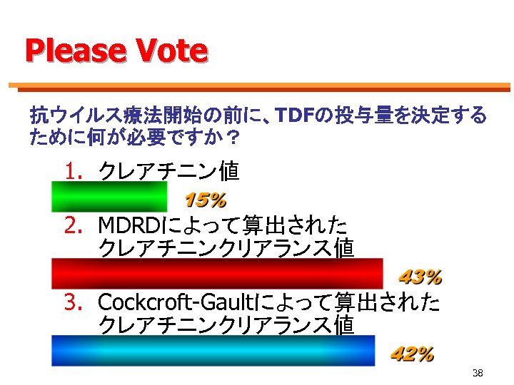 Please Vote 抗ウイルス療法開始の前に、TDFの投与量を決定する ために何が必要ですか？ 1. クレアチニン値 2. MDRDによって算出された クレアチニンクリアランス値 3. Cockcroft-Gaultによって算出された クレアチニンクリアランス値 38 