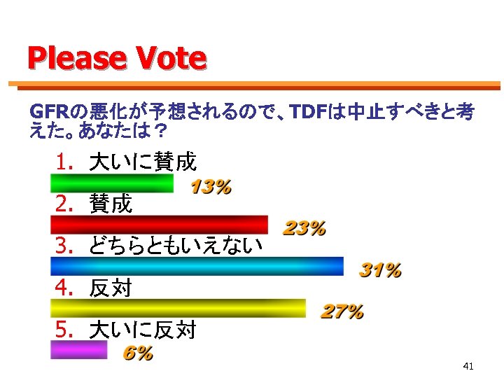Please Vote GFRの悪化が予想されるので、TDFは中止すべきと考 えた。あなたは？ 1. 大いに賛成 2. 賛成 3. どちらともいえない 4. 反対 5. 大いに反対