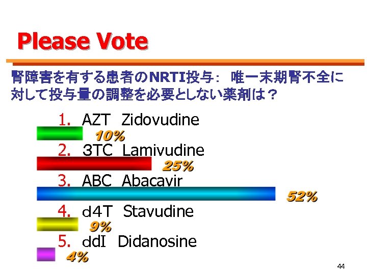 Please Vote 腎障害を有する患者のNRTI投与：　唯一末期腎不全に 対して投与量の調整を必要としない薬剤は？ 1. AZT　Zidovudine 2. ３ TC Lamivudine 3. ABC　Abacavir 4. ｄ４