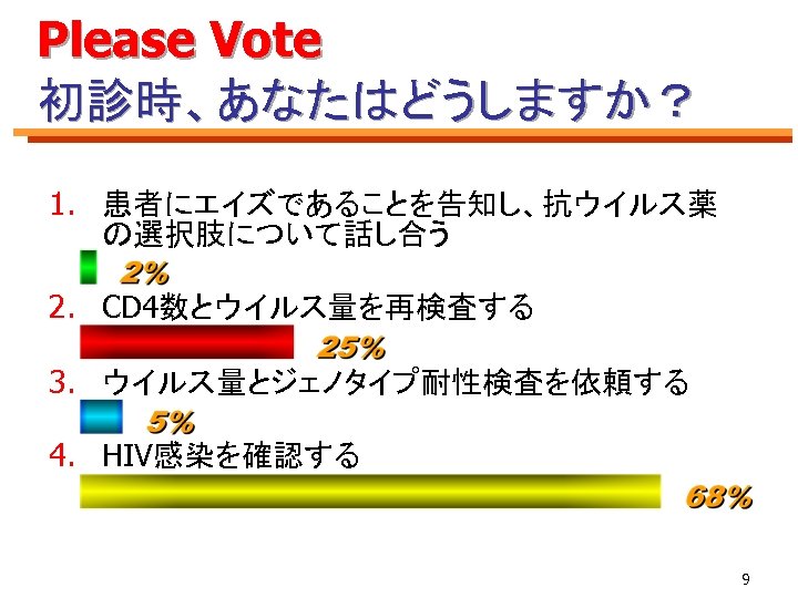 Please Vote 初診時、あなたはどうしますか？ 1. 患者にエイズであることを告知し、抗ウイルス薬 の選択肢について話し合う 2. CD 4数とウイルス量を再検査する 3. ウイルス量とジェノタイプ耐性検査を依頼する 4. HIV感染を確認する 9