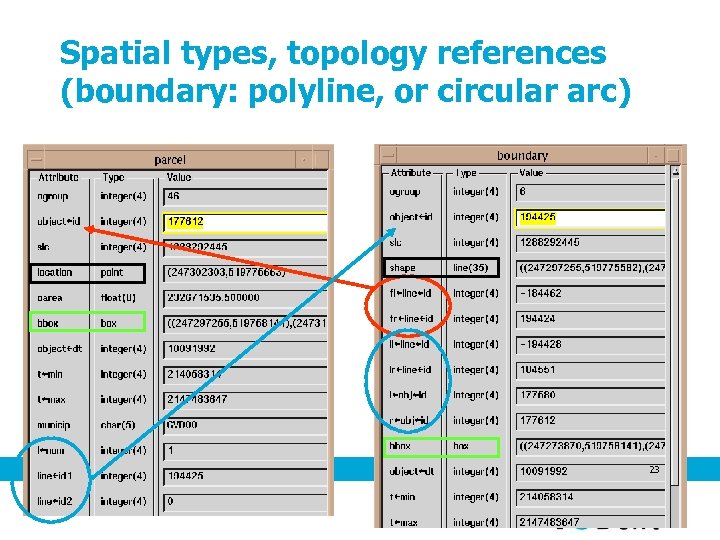 Spatial types, topology references (boundary: polyline, or circular arc) 23 