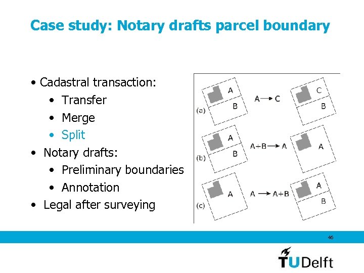 Case study: Notary drafts parcel boundary • Cadastral transaction: • Transfer • Merge •