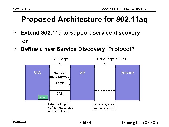 Sep. 2013 doc. : IEEE 11 -13/1091 r 2 Proposed Architecture for 802. 11