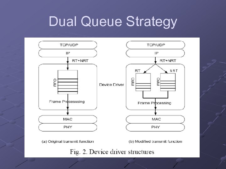 Dual Queue Strategy 