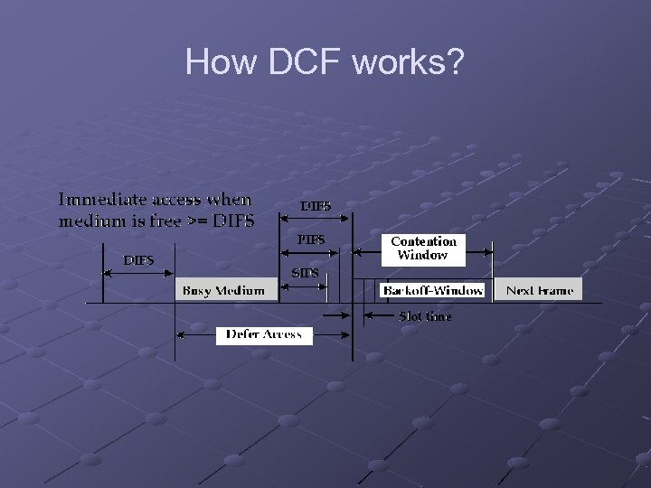How DCF works? 