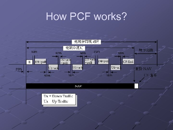 How PCF works? 