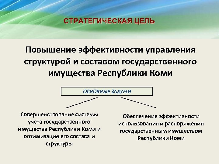 Управление имуществом казны республики башкортостан телефон