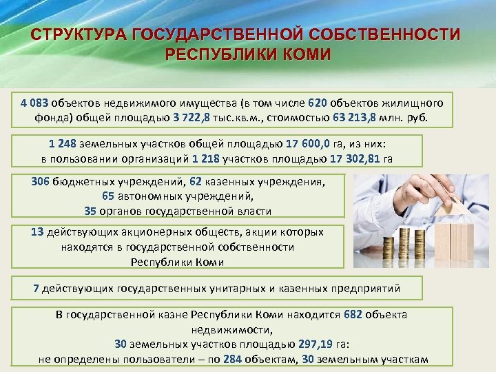 СТРУКТУРА ГОСУДАРСТВЕННОЙ СОБСТВЕННОСТИ СТРУКТУРА ГОСУДАРСТВЕННОЙ РЕСПУБЛИКИ КОМИ СОБСТВЕННОСТИ РЕСПУБЛИКИ КОМИ 4 083 объектов недвижимого
