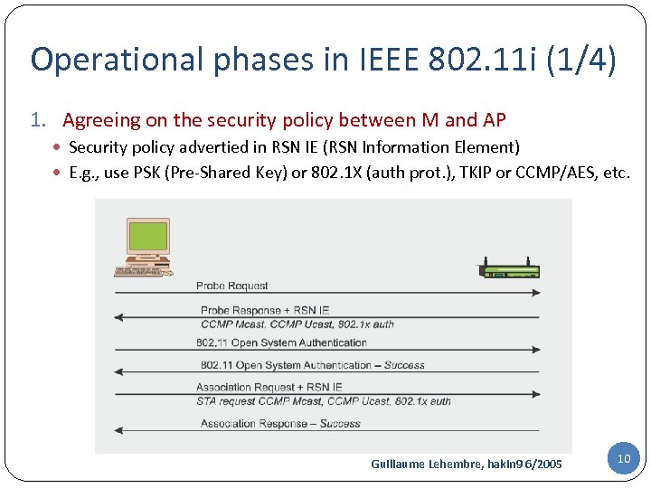 Operational phases in IEEE 802. 11 i (1/4) 1. Agreeing on the security policy