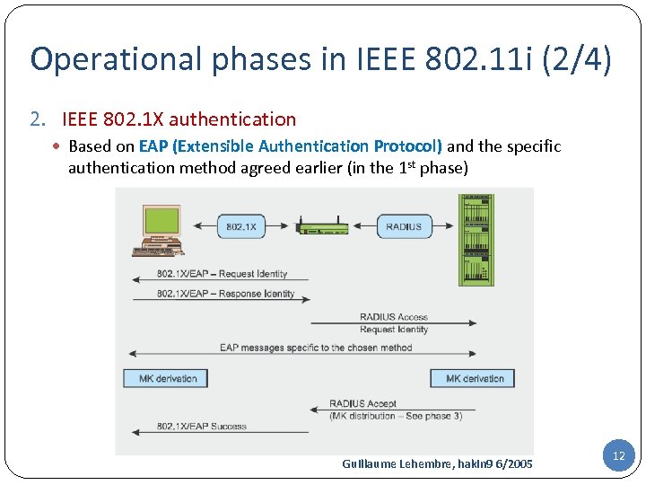 Operational phases in IEEE 802. 11 i (2/4) 2. IEEE 802. 1 X authentication