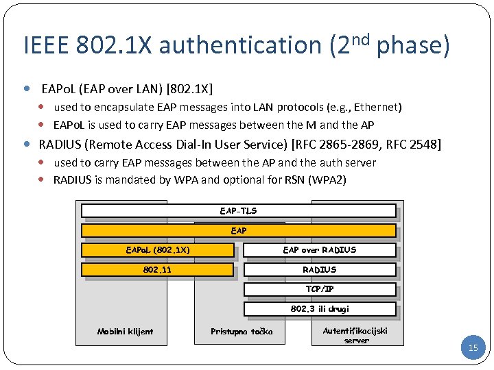 IEEE 802. 1 X authentication (2 nd phase) EAPo. L (EAP over LAN) [802.