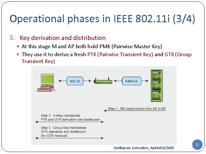 Operational phases in IEEE 802. 11 i (3/4) 3. Key derivation and distribution At