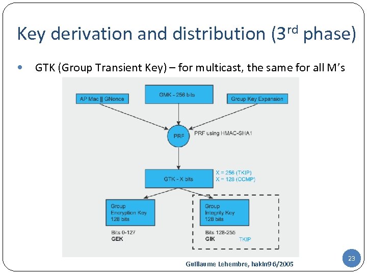 Key derivation and distribution (3 rd phase) GTK (Group Transient Key) – for multicast,