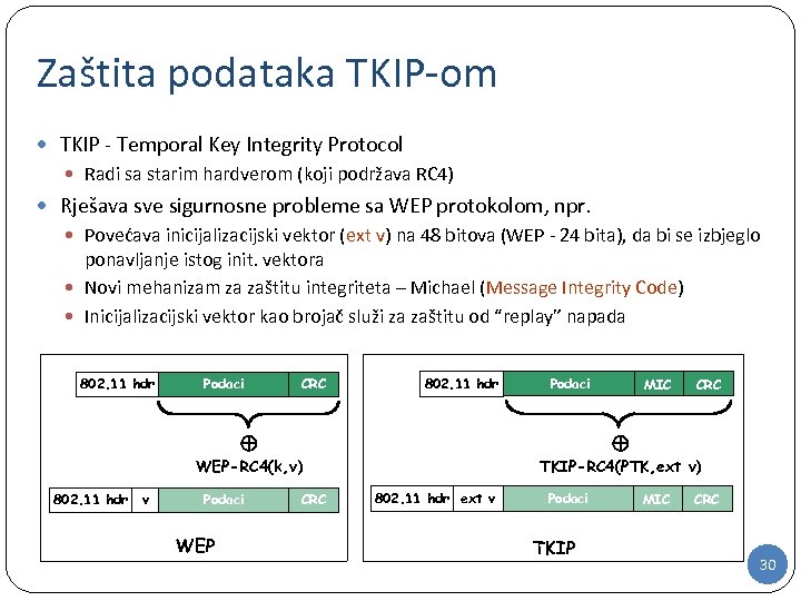 Zaštita podataka TKIP-om TKIP - Temporal Key Integrity Protocol Radi sa starim hardverom (koji