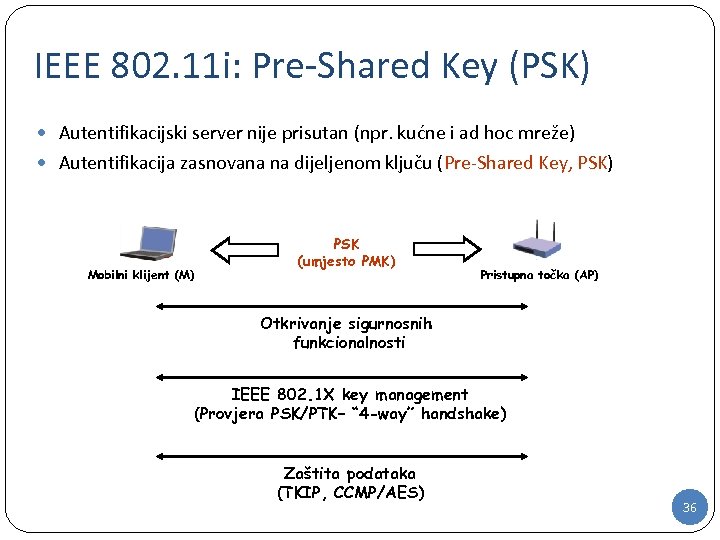 IEEE 802. 11 i: Pre-Shared Key (PSK) Autentifikacijski server nije prisutan (npr. kućne i