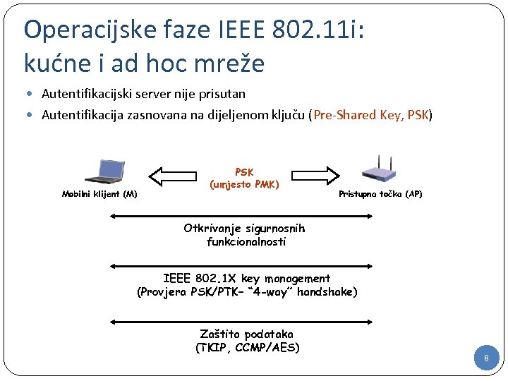 Operacijske faze IEEE 802. 11 i: kućne i ad hoc mreže Autentifikacijski server nije