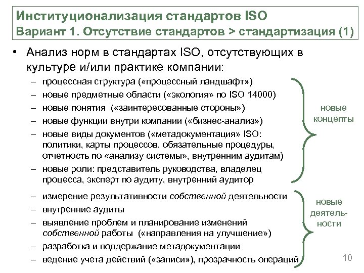 Институционализация стандартов ISO Вариант 1. Отсутствие стандартов > стандартизация (1) • Анализ норм в