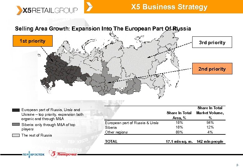 X 5 Business Strategy Selling Area Growth: Expansion Into The European Part Of Russia