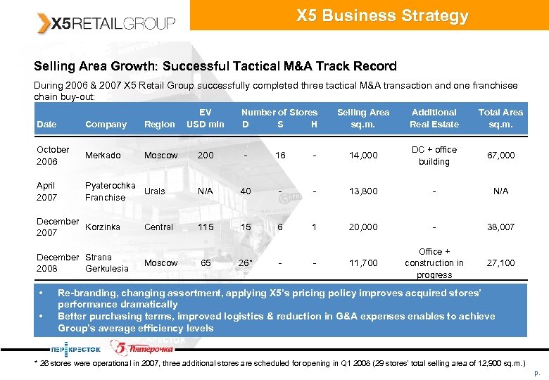 X 5 Business Strategy Selling Area Growth: Successful Tactical M&A Track Record During 2006