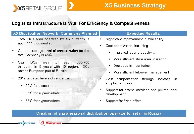 X 5 Business Strategy Logistics Infrastructure Is Vital For Efficiency & Competitiveness X 5