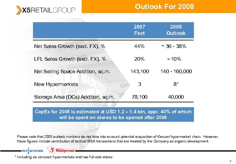 Outlook For 2008 2007 Fact 2008 Outlook Net Sales Growth (excl. FX), % 44%