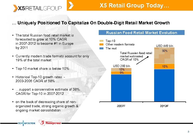 X 5 Retail Group Today… … Uniquely Positioned To Capitalize On Double-Digit Retail Market