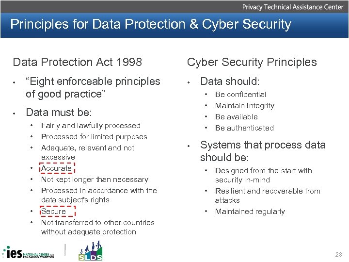 Principles for Data Protection & Cyber Security Data Protection Act 1998 • • “Eight