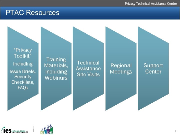 PTAC Resources 