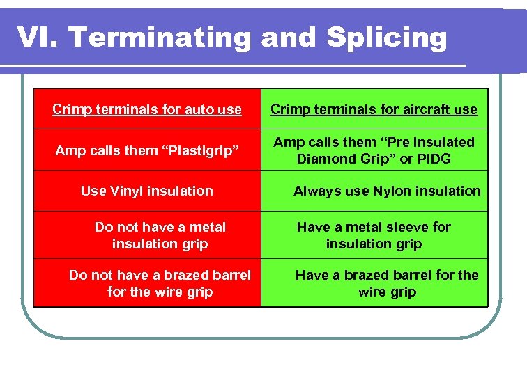 VI. Terminating and Splicing Crimp terminals for auto use Crimp terminals for aircraft use