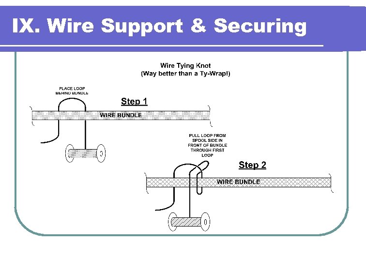 IX. Wire Support & Securing 