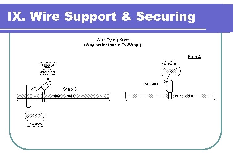 IX. Wire Support & Securing 