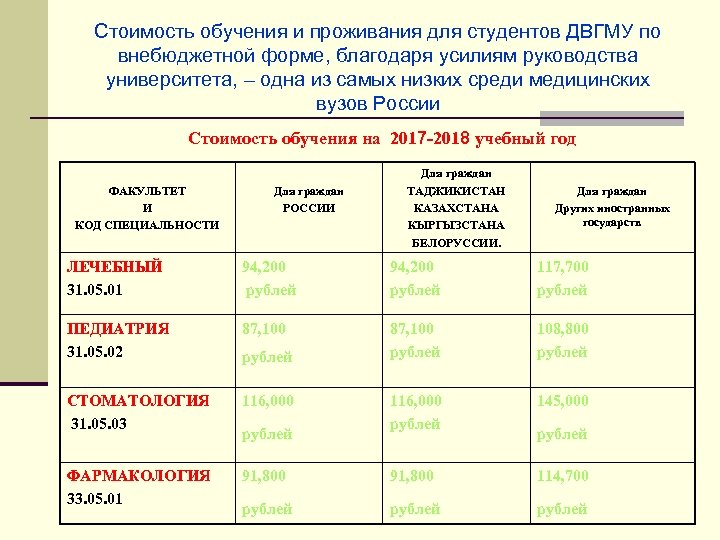 Стоимость обучения и проживания для студентов ДВГМУ по внебюджетной форме, благодаря усилиям руководства университета,