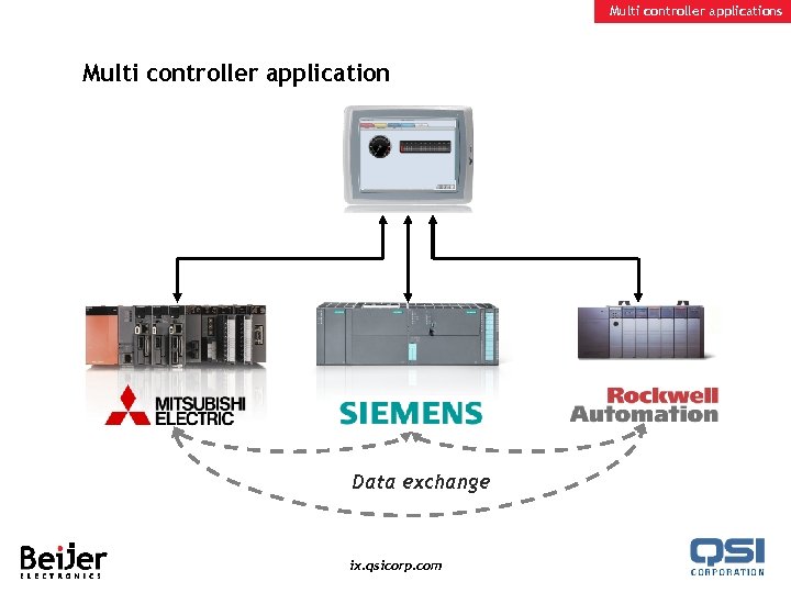 Multi controller applications Multi controller application Data exchange ix. qsicorp. com 